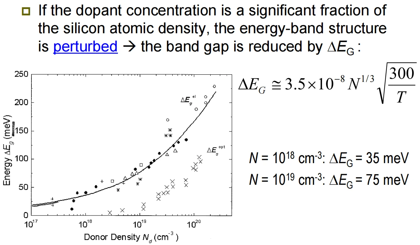 Band gap narrowing
