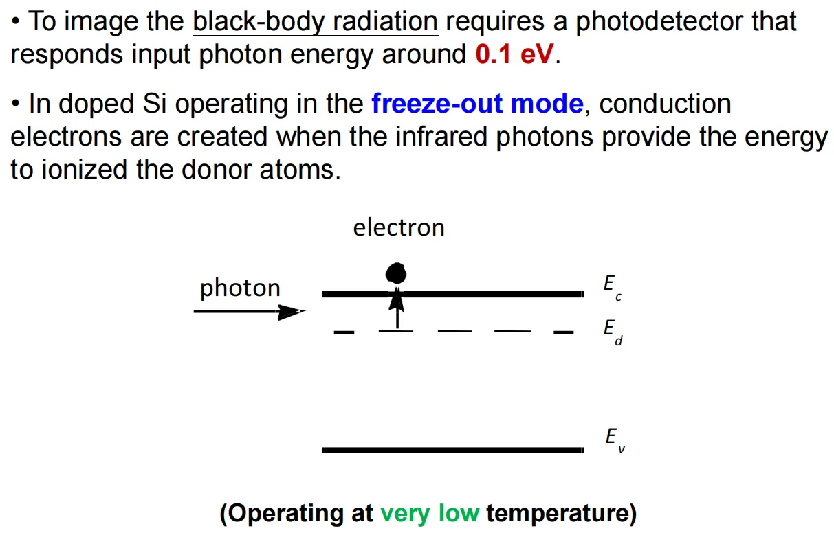 Infrared detector