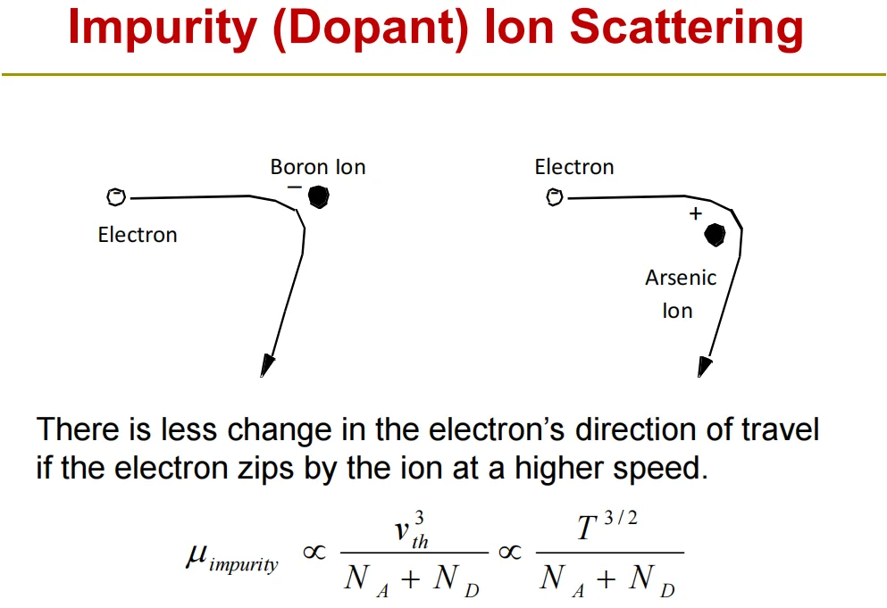 Impurity scattering