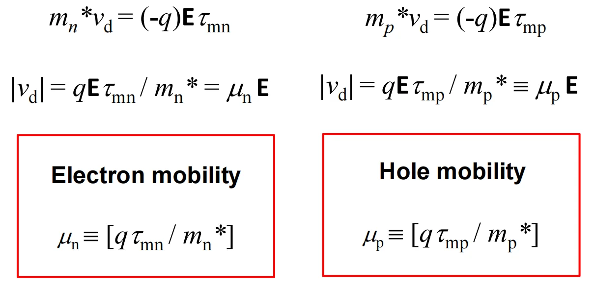 Mobility summary