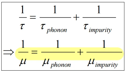 Superposition law